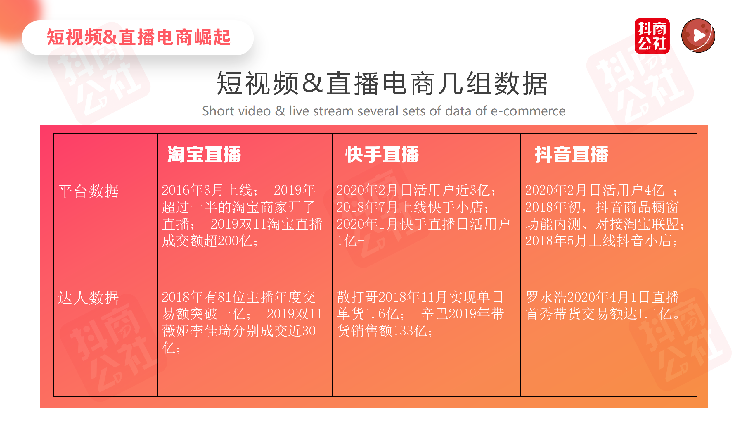 直播带货--如何获取更多公域流量？