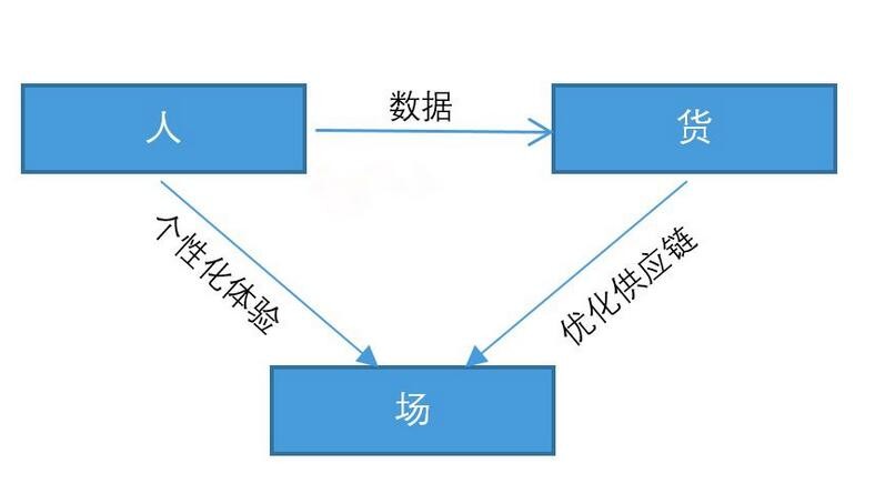 互联网营销师资格证全国统考“报名咨询回复中心”为您服务