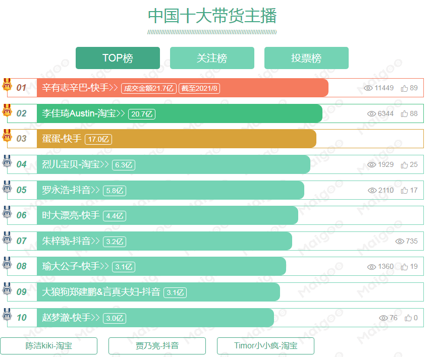 浙江省省级直播电商基地名单总汇大全