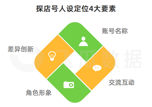 未来一年，抖音电商将拿出千亿级别的曝光支持商城内优质商家的发展