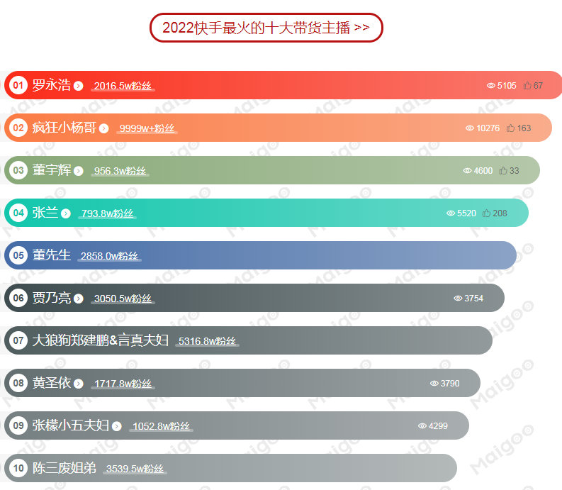 广东省广州市白云区新零售赋能中心