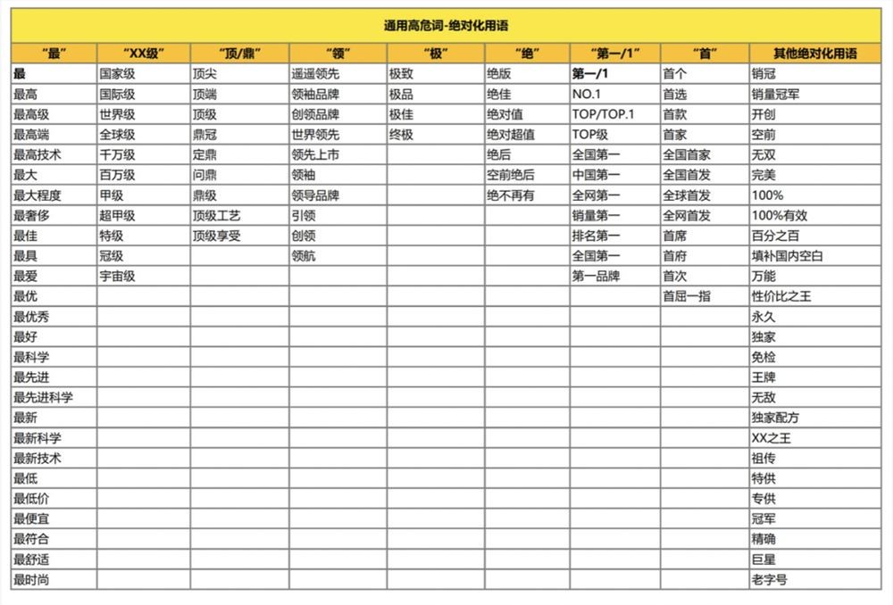 小红书在遇到违规的情况，应该怎么做