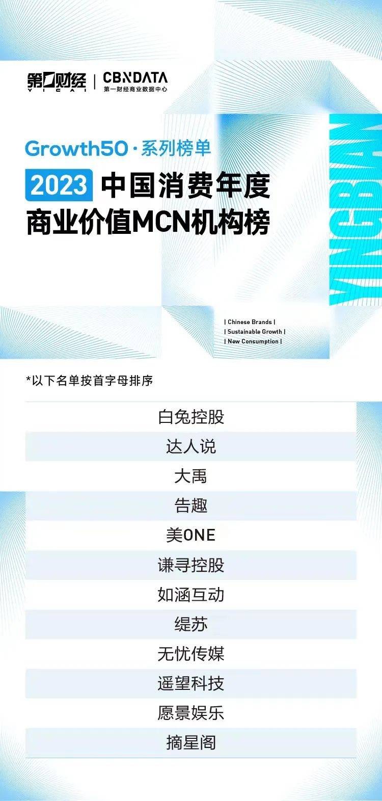 2023中国消费  年度商业价值MCN机构榜