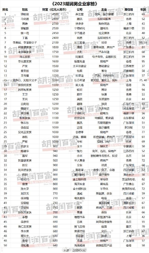 盘点2023中国直播带货的六位大人物