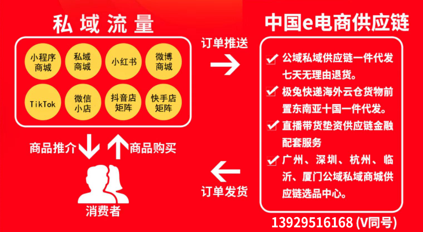 直播垫资支持那些平台?分电商平台跟第三方垫资服务两个层面: