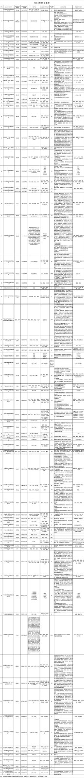 广州市2021MCN机构白名单.jpg