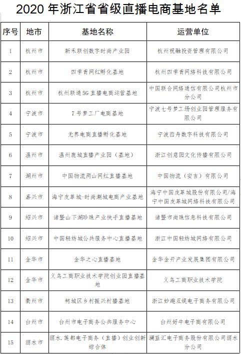 2020年浙江省省级直播电商基地.jpg