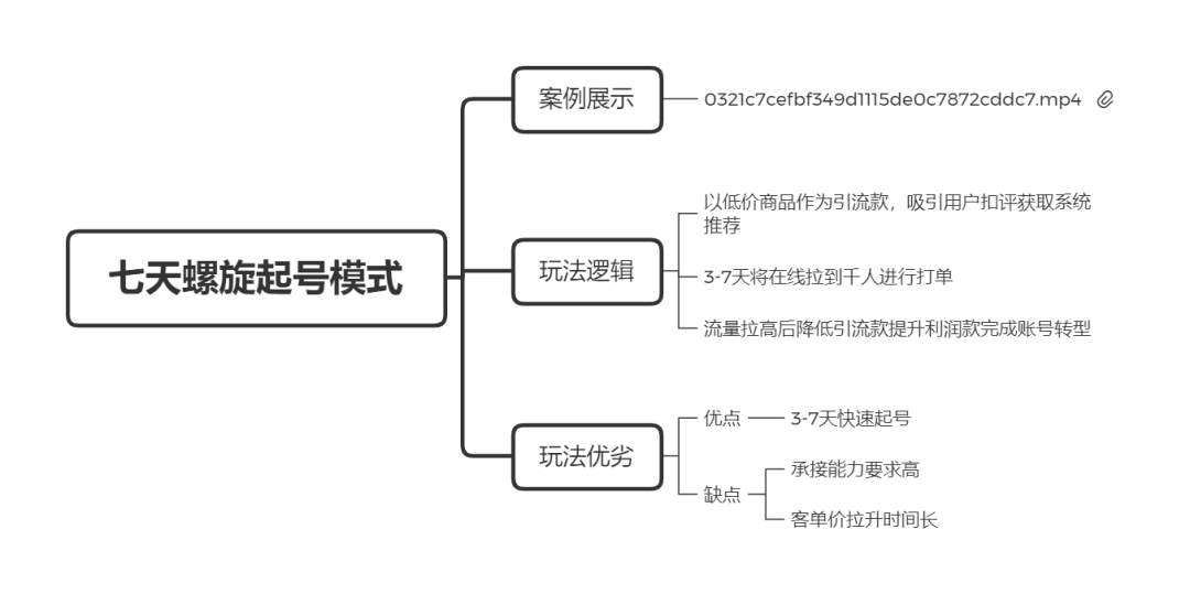 直播带货实操超级攻略