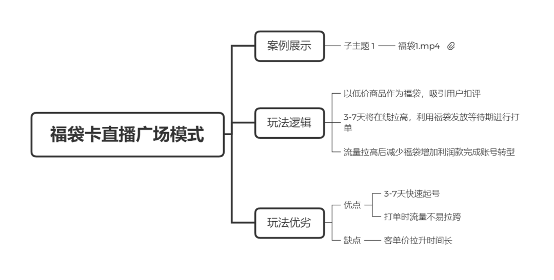 直播带货实操超级攻略