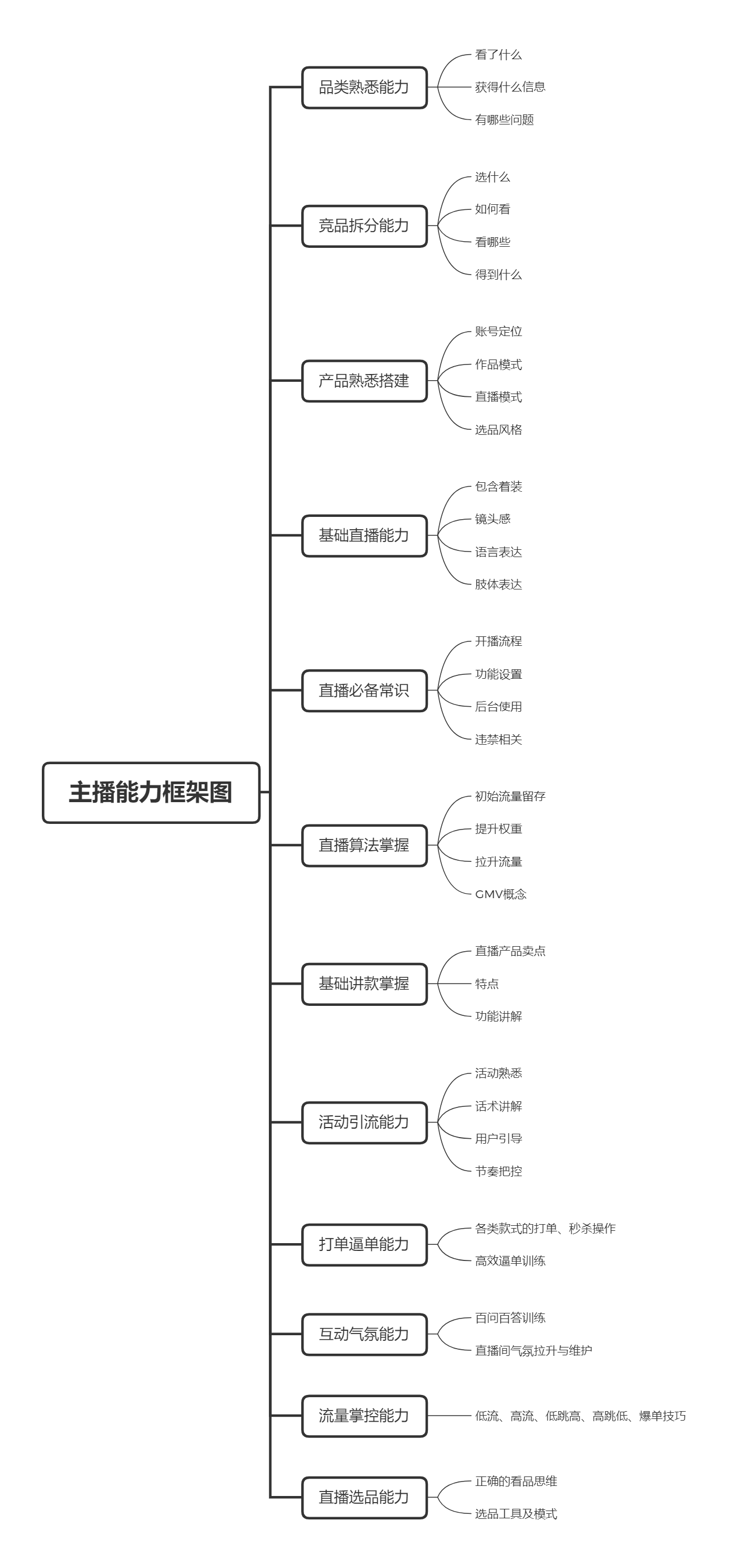 直播带货实操超级攻略