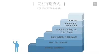 什么是MCN，MCN网红是怎么打造的？