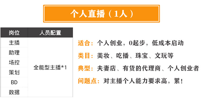 直播带货3