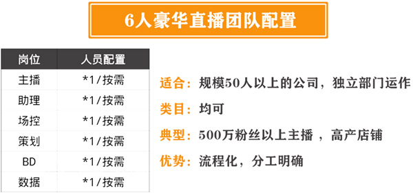 直播带货6