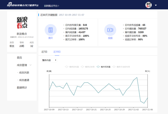 新浪看点MCN扶持计划开启！提供更多流量曝光与变现可能