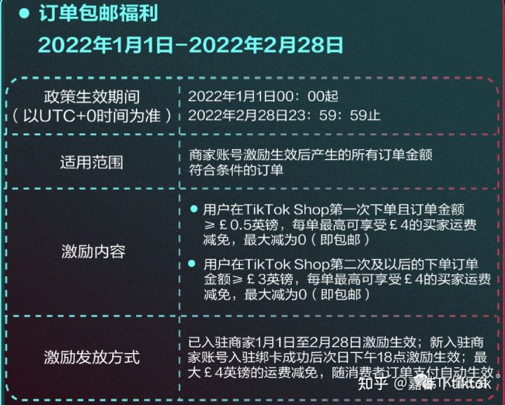TikTok小店新手最关心的10个问题汇总【建议收藏】